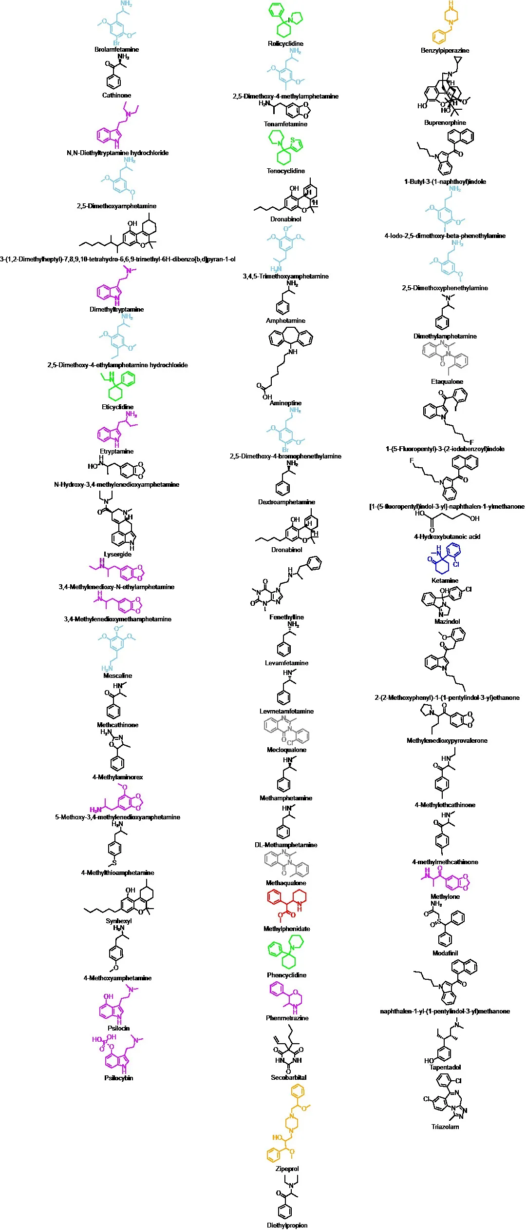 第一类精神药品目录
