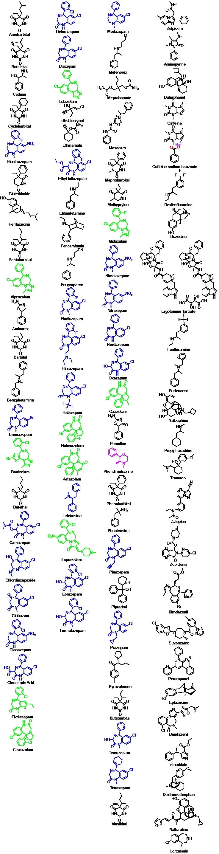 第二类精神药品目录
