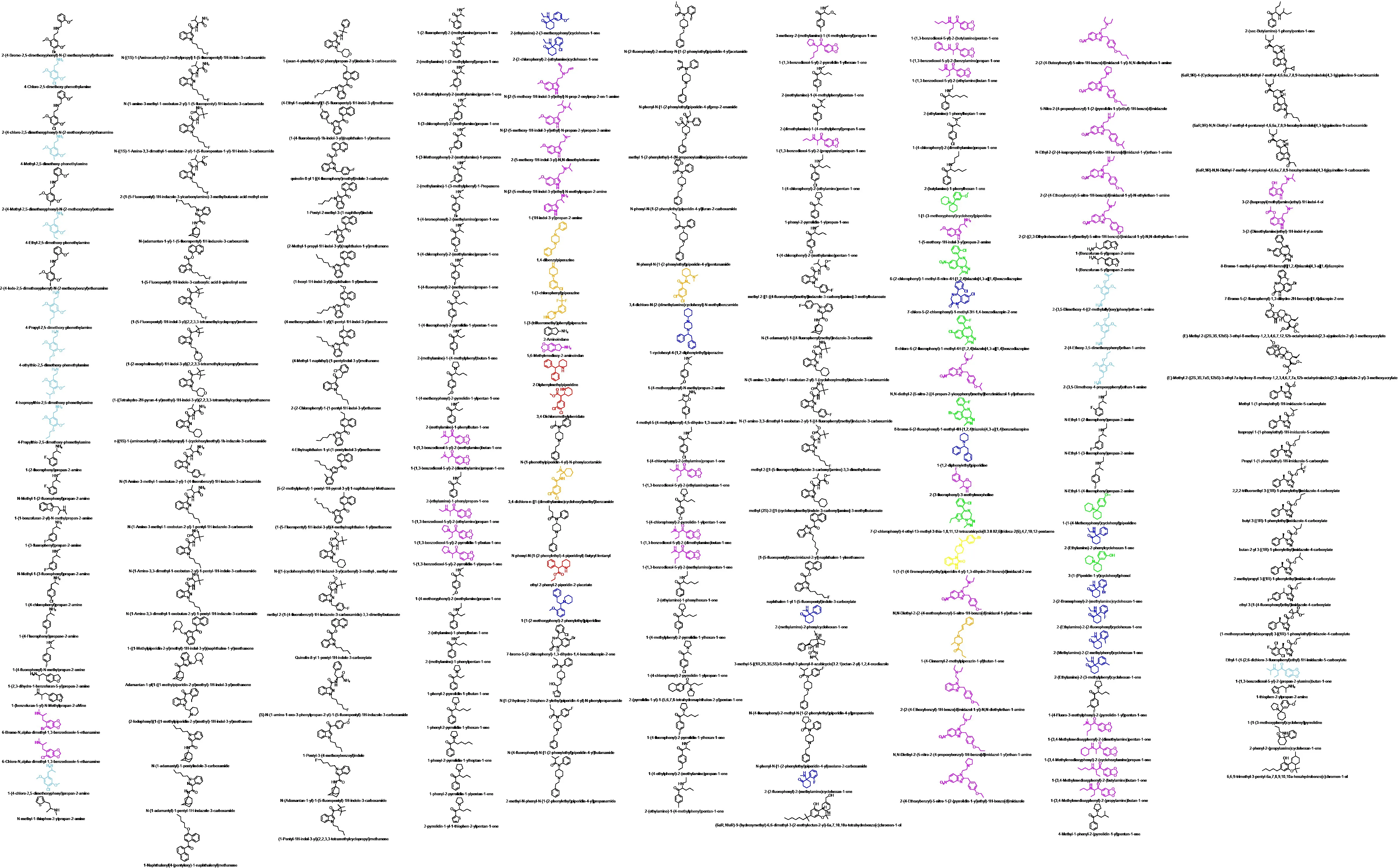 非药用类麻醉药品和精神药品管制品种增补目录