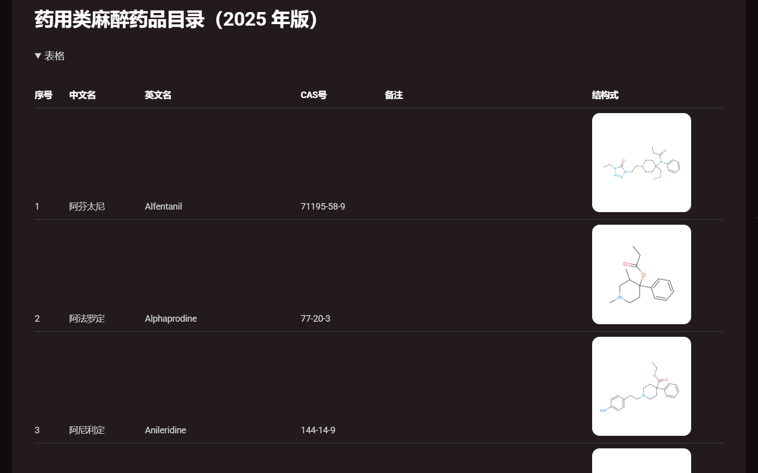 管制药品结构式目录（2025年版）